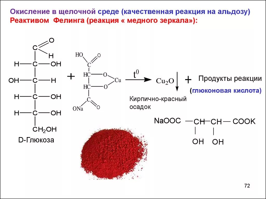 Качественная реакция для альдопентозы Фелинга. Глюкоза с реактивом Фелинга реакция. Реактив Фелинга качественная реакция. Окисление Глюкозы реактивом Толленса реакция.