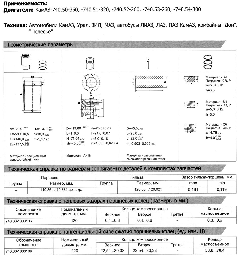 Зазор гильза поршень. Зазоры поршневых колец КАМАЗ 740 евро. Зазор поршневых колец КАМАЗ 74031. Зазоры поршневых колец КАМАЗ евро 4. Зазор поршневых колец КАМАЗ евро 2.