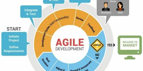 How AGILE Methodology Improves Mobile Device Testing PiiComm.