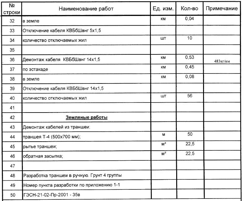 Ведомость подсчета работ. Ведомость объемов работ демонтажные работы. ведомость объемов работ земляные работы пример. демонтаж кабельной линии ведомость объемов. ведомость объемов работ по демонтажным работам.