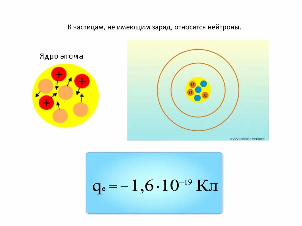 Какой заряд имеет ядро согласно. Закон сохранения электрического заряда элементарных частиц. Элементарные заряженные частицы. Электрический заряд и элементарные частицы. Электрический заряд и элементарные частицы закон сохранения заряда.