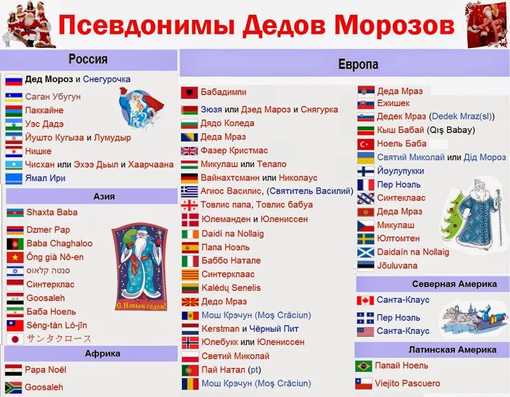 Как на разных языках называется дед мороз. Как на разных языках называется дед мороз. Как зовут деда мороза в разных странах. Дед мороз на разных языках мира. Как зовут дедов морозов в разных странах.
