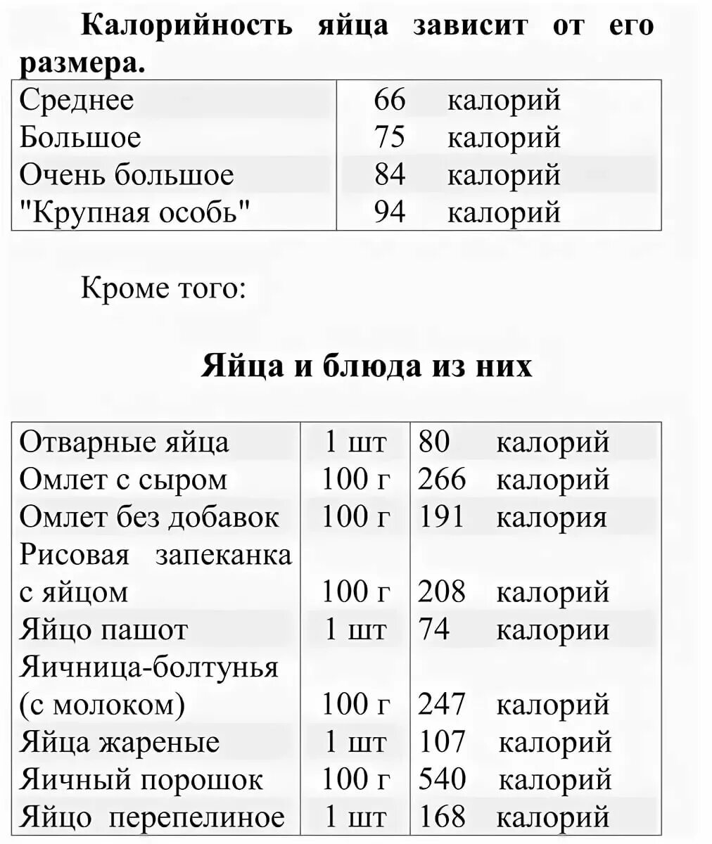 Омлет бжу. Яйцо куриное калорийность 1 шт. Сколько ккал в 1 вареном курином яйце. Сколько ккал в 1 курином яйце. Сколько калорий в 1 яйце.