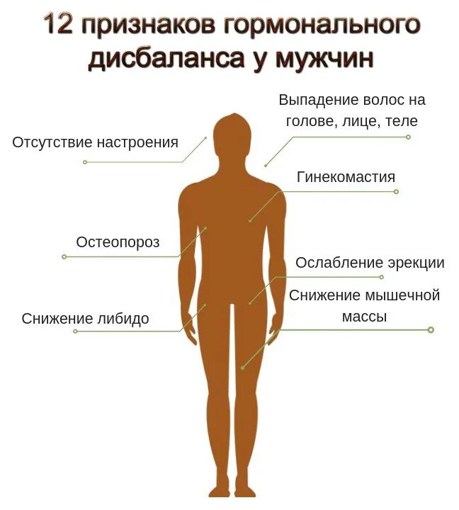 Как лечить сбой. Симптомыгормнонального сбоя. гормональные нарушения у мужчин. гормональный сбой у мужчин. гормональный сбой у мужчин симптомы.