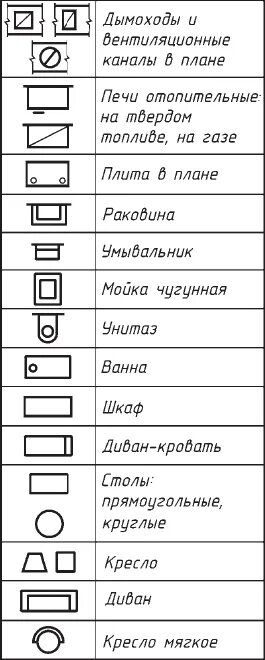 Как обозначается котел. Как обозначается мебель на чертежах. условные обозначения мебели на чертежах. обозначения на чертежах квартир. обозначение мебели на чертежах и планах.