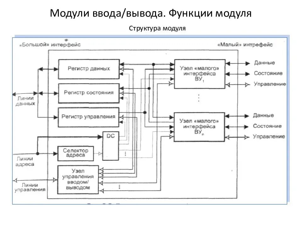 Функции устройств ввода вывода. Функциональная схема модуля дискретного ввода вывода. Схема подключения дискретных модулей ввода вывода информации. Схема частотника модуль ввода вывода. Модули ввода вывода ПЛК.