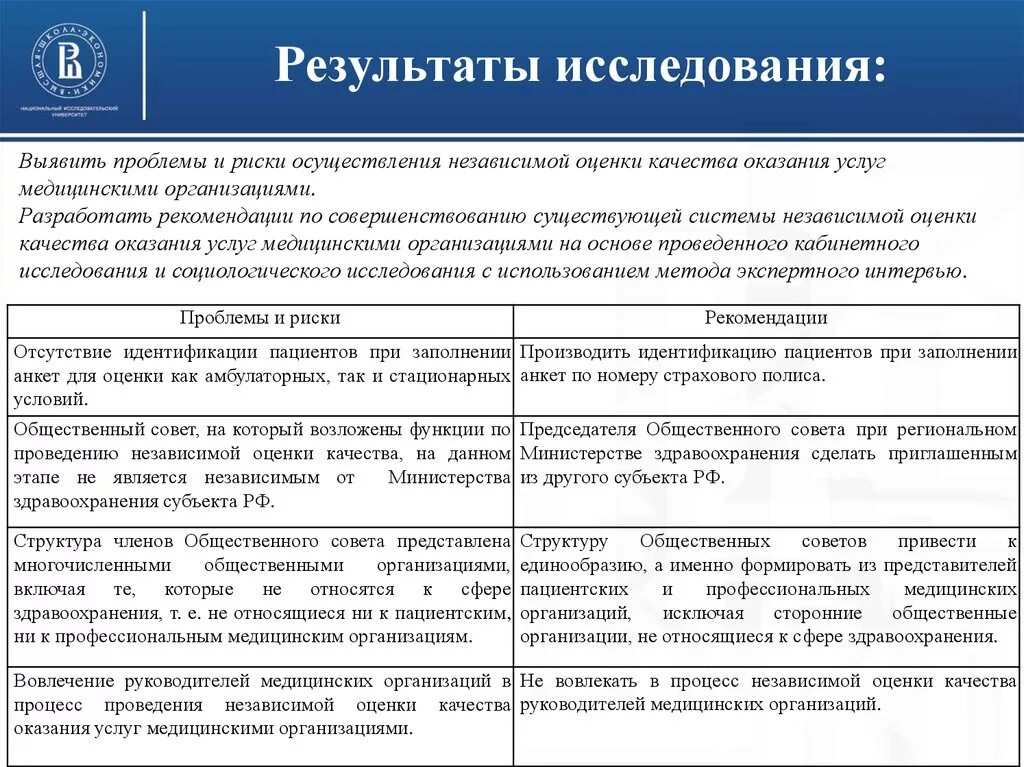 Показатели качества медицинских услуг. Оцените качество оказанных медицинских услуг. Независимая оценка качества здравоохранения. Оценка качества оказываемых услуг. Приказ независимая оценка качества