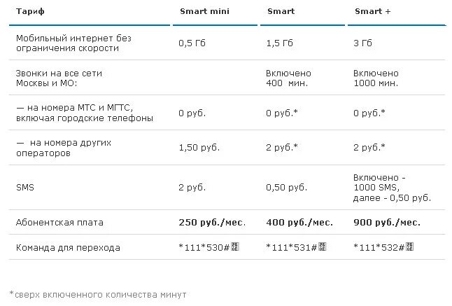 Бесплатная мобильная связь мгтс