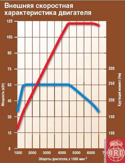 скоростная характеристика двигателя д-260-2. внешняя характеристика двигателя. внешняя характеристика двигателя. скоростная характеристика двигателя внутреннего сгорания. двигатель камаз 740 внешняя скоростная.