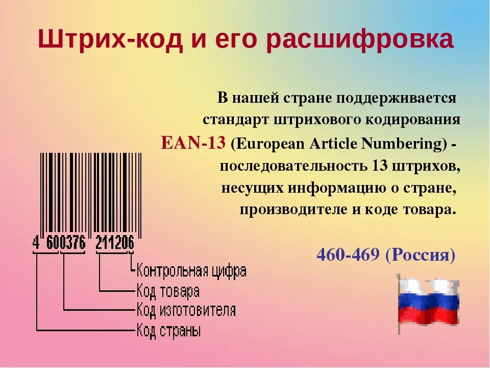 Страна производитель нового. Штрих код. Штрих код расшифровка. Расшифровка штрих-кода товара. Штриховой код товара.