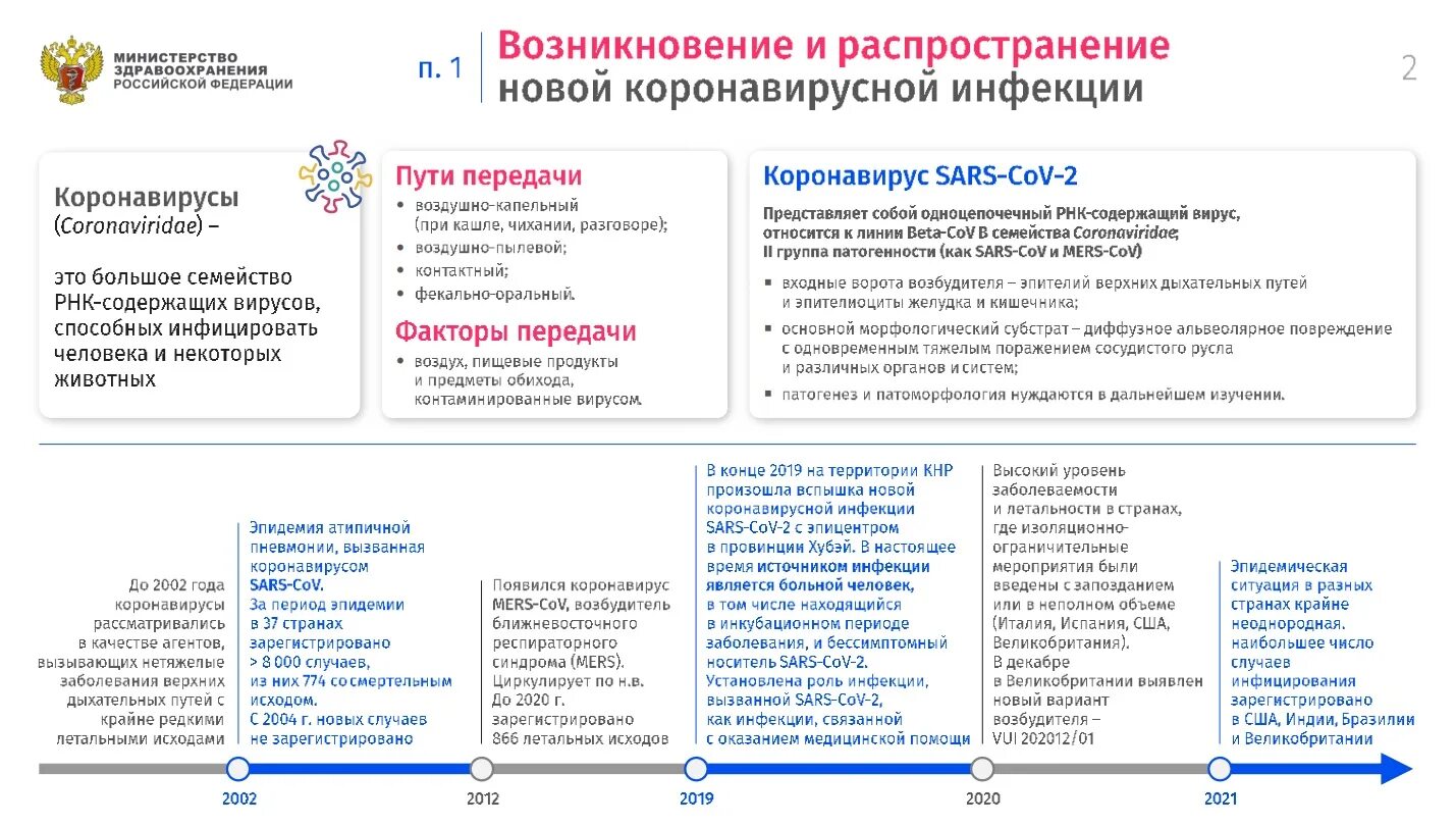 Тест профилактика и лечение коронавирусной инфекции. Этиология и патогенез коронавирусной инфекции. Этиология и патогенез коронавирусной инфекции тесты с ответами.