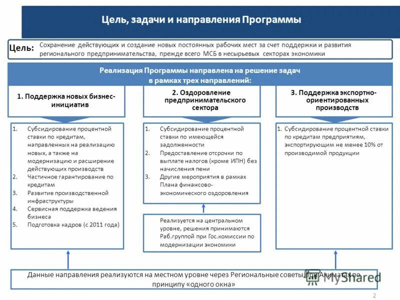 Региональные программы. Приложения для целей и задач. Государственные и региональные жилищные программы. Региональные программы цели и задачи. Региональные программы цели и задачи.