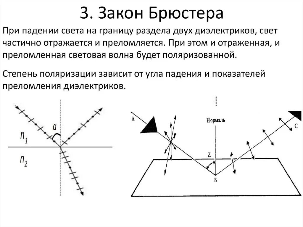 Отражение света диэлектриками. Закон Брюстера схема. Поляризация света закон Брюстера. Закон Брюстера выражает формула.... Угол Брюстера, закон Малюса.