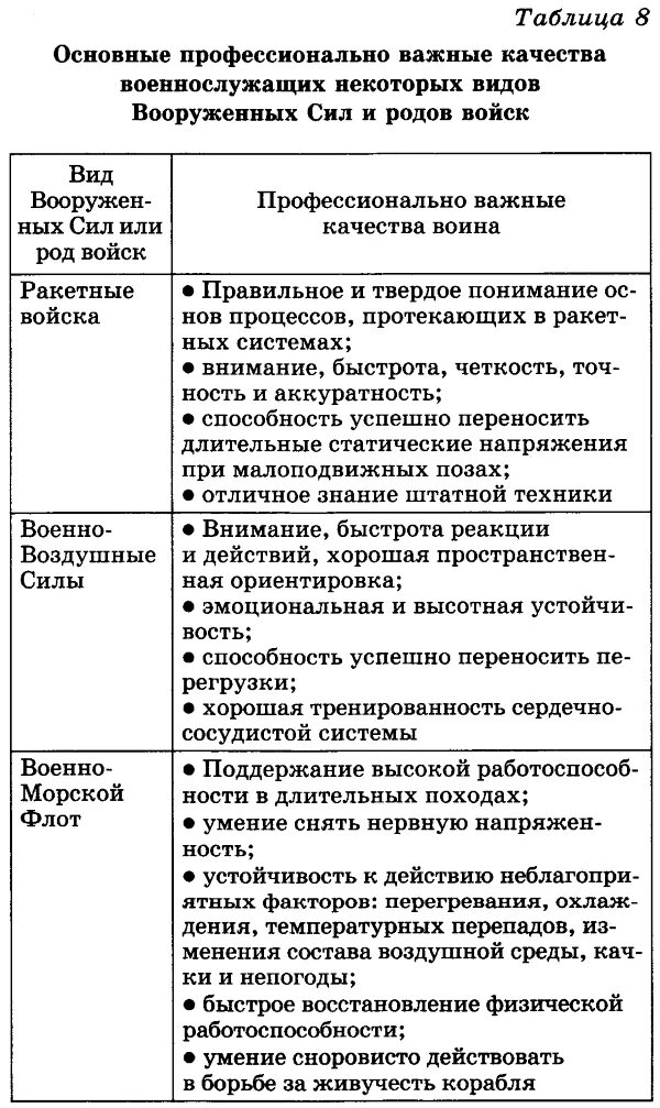 Качества личности военнослужащего. Морально-психологические требования к военнослужащим. Психологические качества военнослужащих. Личностные качества военнослужащего. Психологические качества военнослужащих.