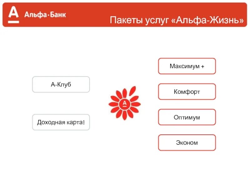 Альфа банк приведи друга 2024. Пакеты Альфа банка. Альфа банк услуги. Пакеты услуг в Альфа-банке. Пакет услуг Альфа.