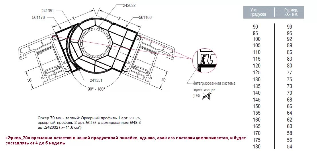 Профиль 60 градусов