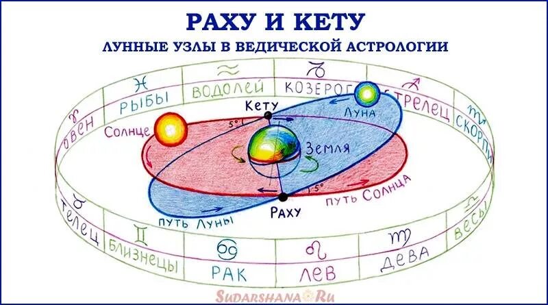 Лунные узлы в синастрии примеры из жизни Соединения Северного узла: влияние на жизнь и характер человека ⋆ Астронова ас