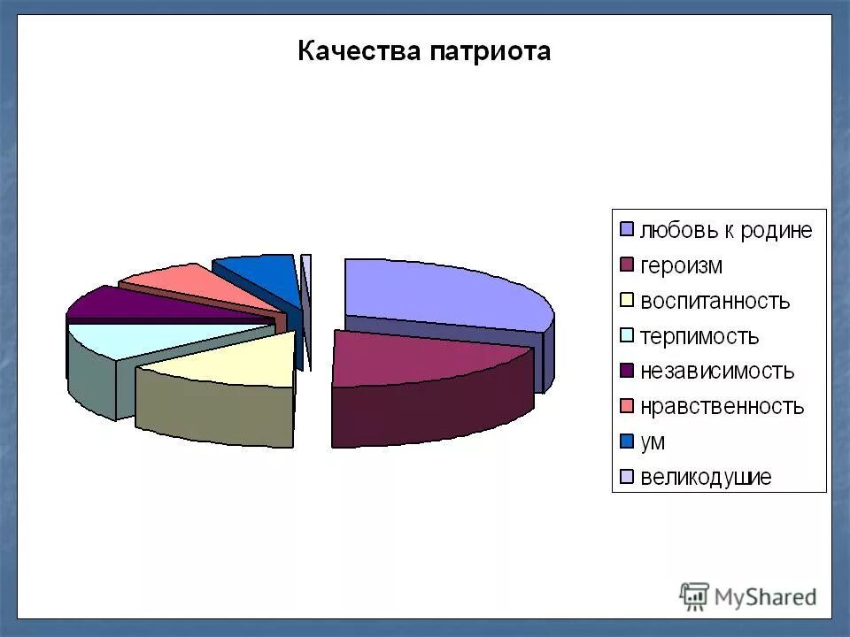качества патриота. образцы нравственности в культуре. качества патриота. 3 качества патриота. патриотическое воспитание в школе.