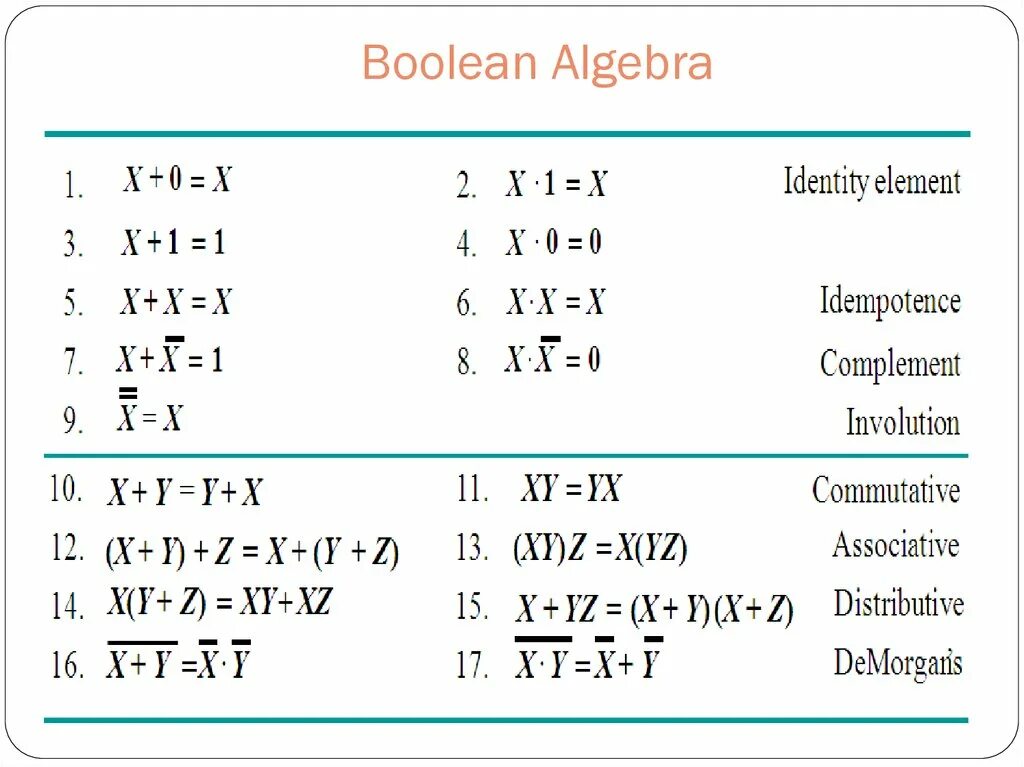 D bool. Boolean algebra. bool алгебра. булева алгебра. булевая переменная.