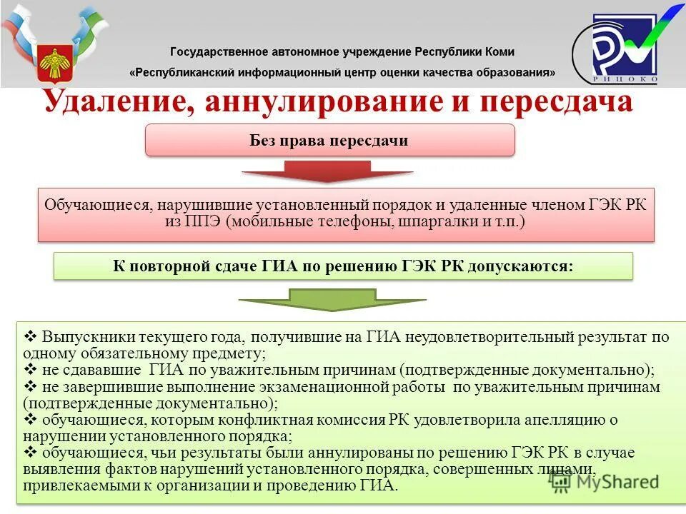 рицоко результаты итогового сочинения