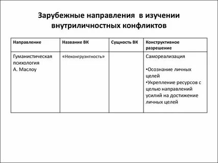 Основные направления конфликта