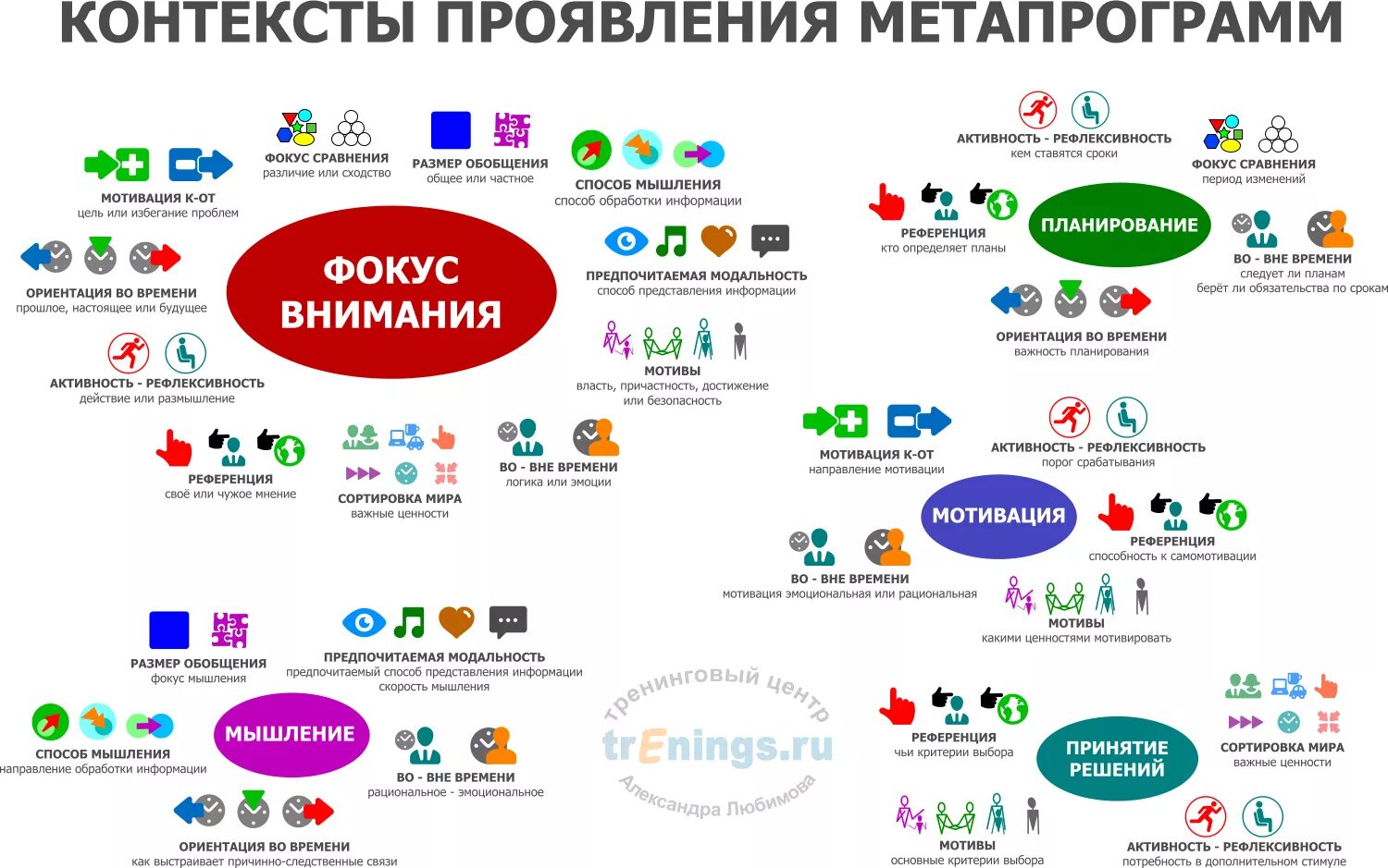 Презентация на тему: "1 СОЦИАЛЬНАЯ ПСИХОЛОГИЯ. 2 СТРУКТУРА УЧЕБНОЙ ДИСЦИПЛИНЫ Ис