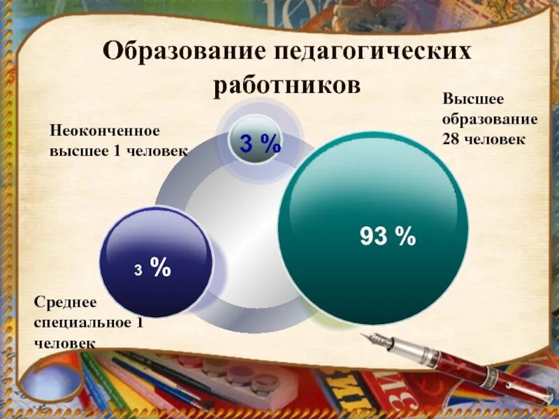 Что значит неполное образование. Незаконченное образование. неоконченное высшее образование это. незаконченное высшее образование это. неоконченное выше образование.