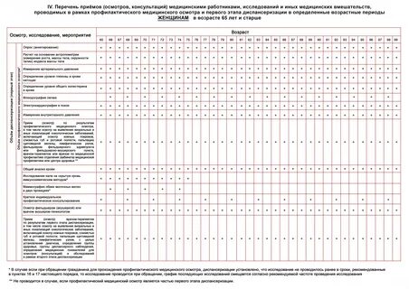 Года диспансеризации 2024 таблица по годам