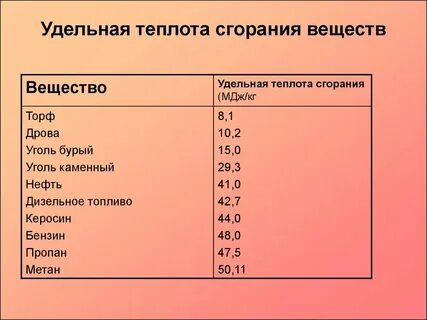 теплота сгорания нефти