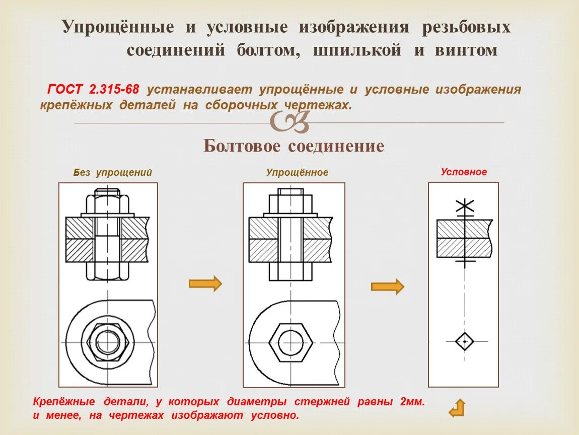 Упрощенная маркировка. Соединение винтом сборочный чертеж. Болтовые соединения на чертеже условное обозначение. Резьбовое соединение болтом чертеж. Чертеж 3 соединений болтом шпилькой винтом.