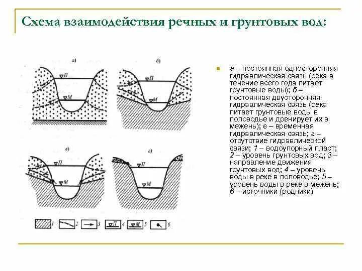 Поверхностные воды определение примеры Укрепление склонов, откосов, дренаж, планировка участка на склоне во Владивосток
