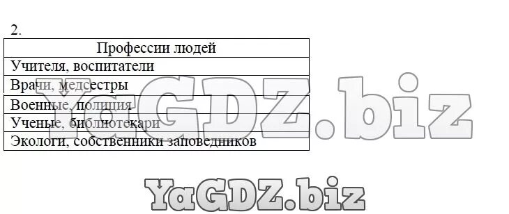 Приведи примеры профессий людей которые получают зарплату из бюджета. Приведите примеры профессий которые получают зарплату из бюджета. Приведите примеры профессий людей которые получают зарплату. Приведите примеры профессий людей, которые получают из бюджета. Кто получает зарплату из бюджета