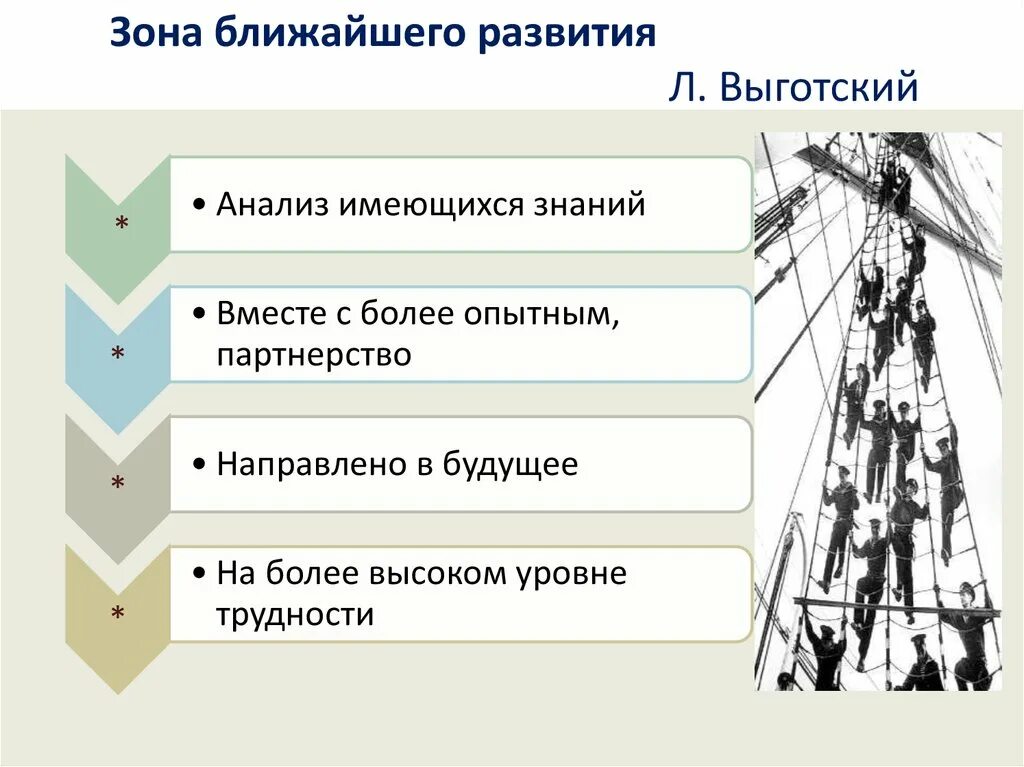 Потенциальный уровень развития