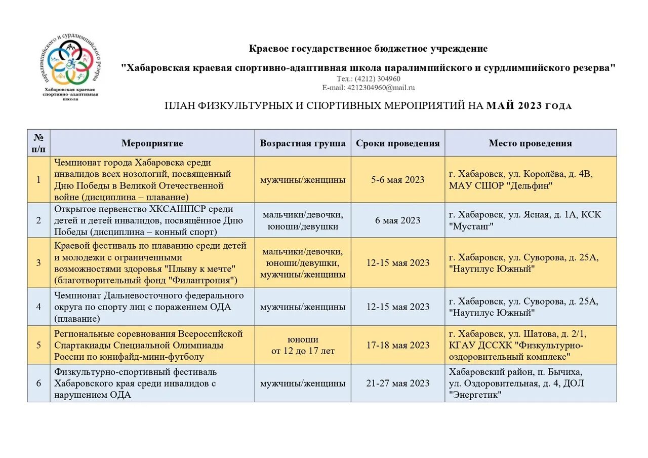 Физическая культура планирование 2023 год. Тематическое планирование физическая культура. Тематическое планирование волейбол. Физическая культура планирование 2023 год. Документы планирования по физической культуре.