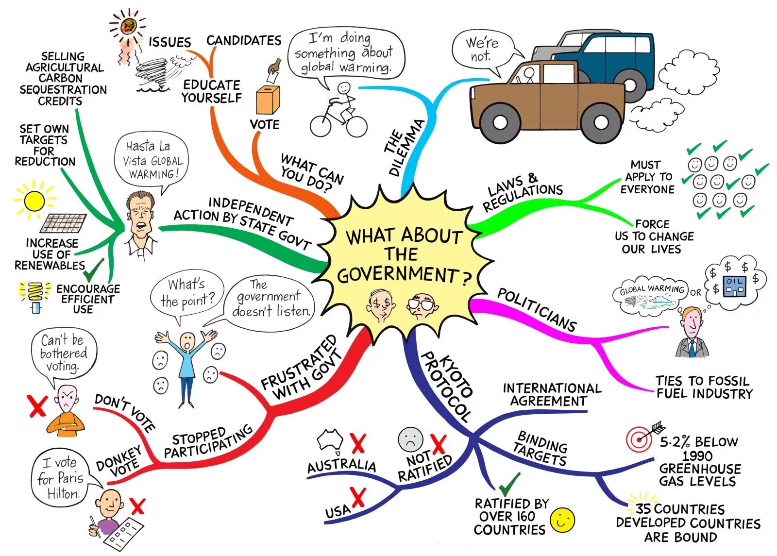 Mind Map экологические проблемы. Ментальная карта проблемы. Ментальная карта экология. Environment интеллект карта. Экология перевод на английский