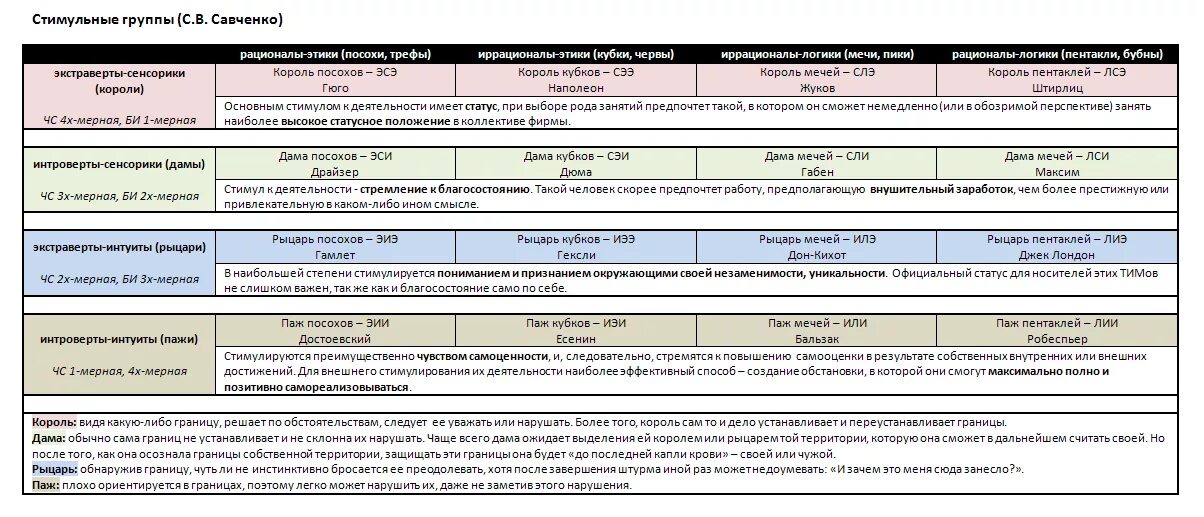 соционика группы. соционика группы. малые соционические группы. соционика аспекты. соционика 16 типов личности.