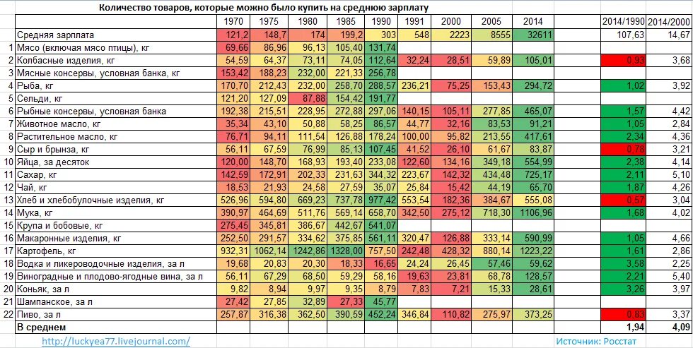 Какие зарплаты были в советском. Какие зарплаты были в советском. Какие зарплаты были в советском. Средние зарплаты в ссср по годам. Зарплата и пенсия.