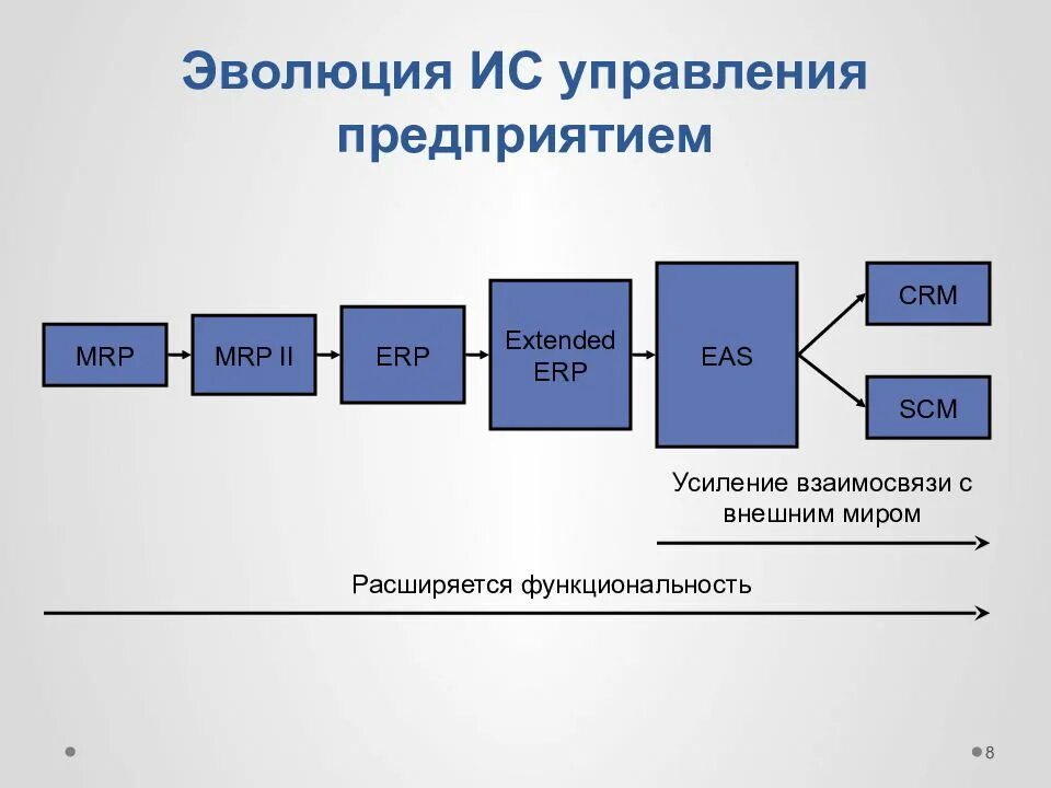 И т д основная организация