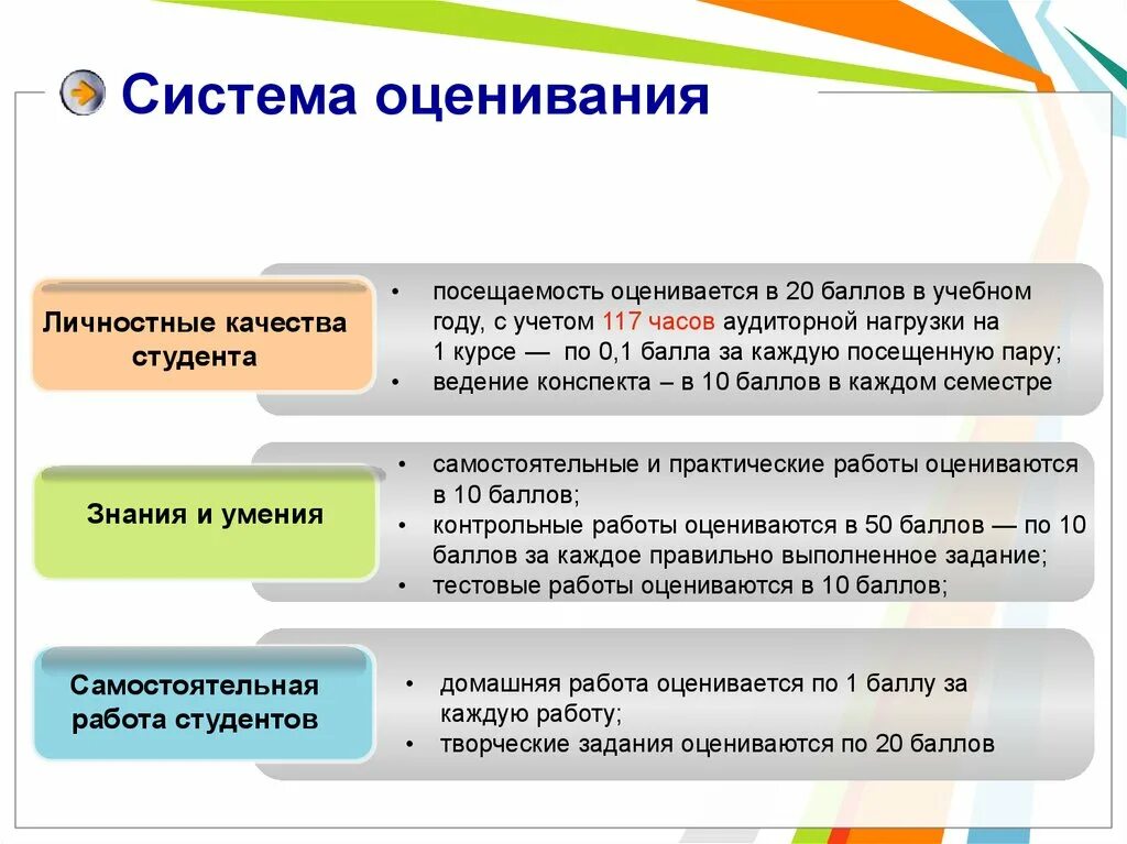 Международные системы оценки. Система оценивания. Оценивание результатов. Системное оценивание. Система оценок.