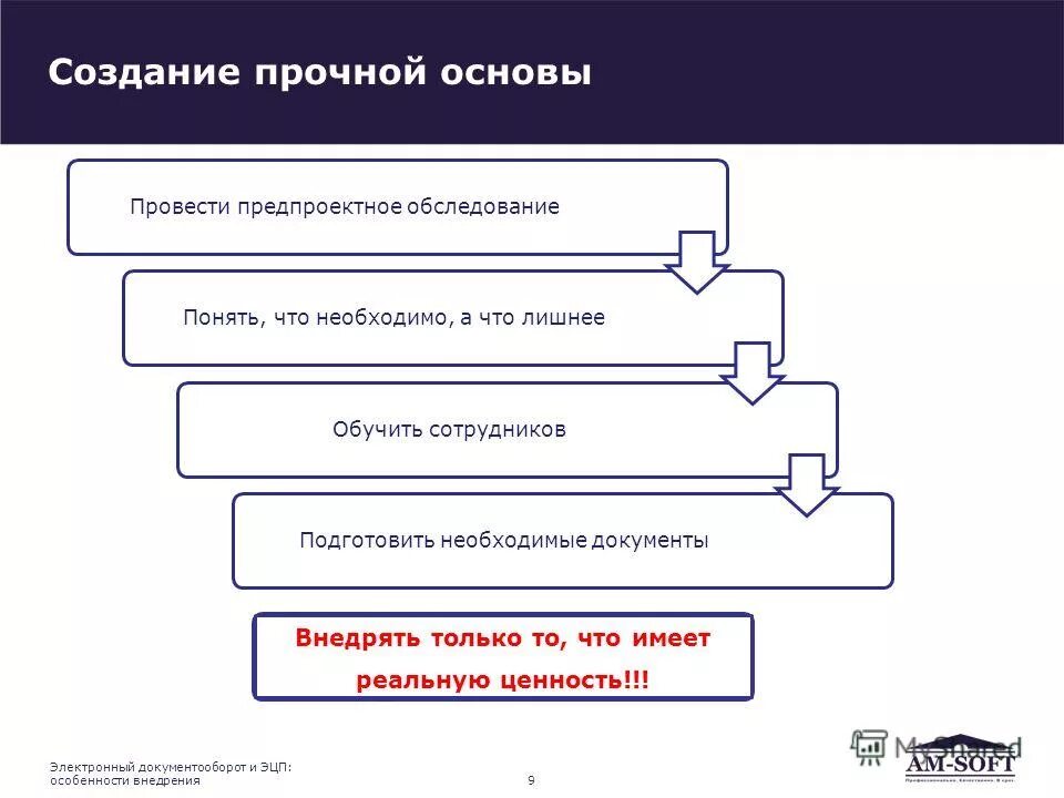 Основы власти в организации. Основы власти примеры. Примеры электронных курсов. Основы власти в менеджменте. Доверие понятие.