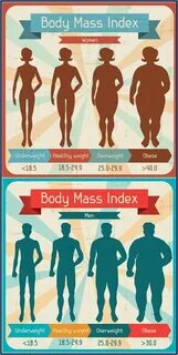 Body index