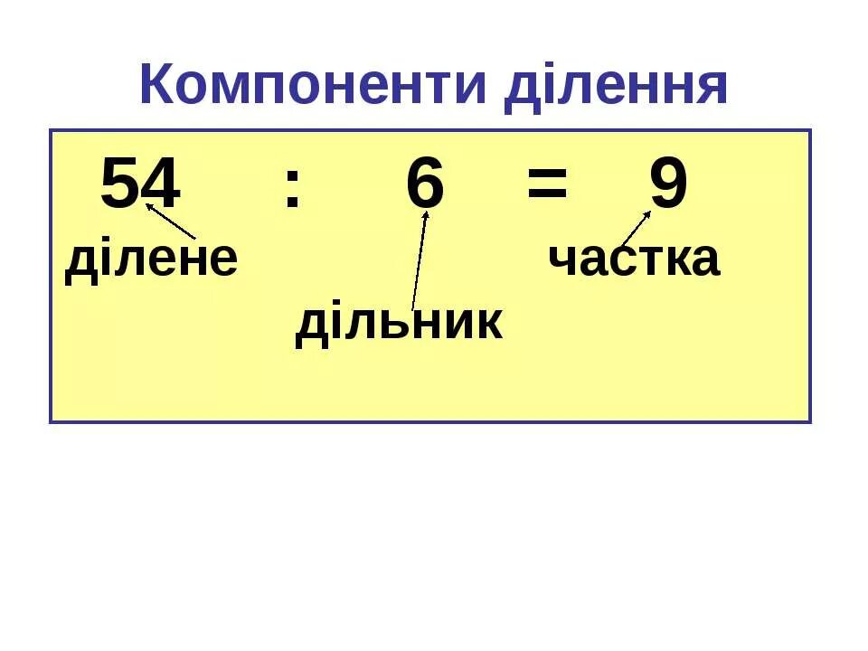 Число которое делят называют делимое