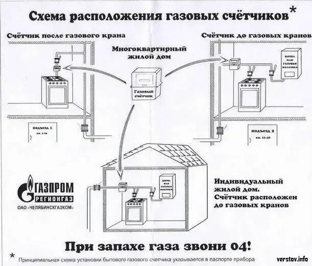 Нормы газа в квартире. Схема установки счетчика газа. Монтажная схема установки газового счетчика. Схема подключения газового счетчика. Газовый счётчик плита колонка схема подключения.