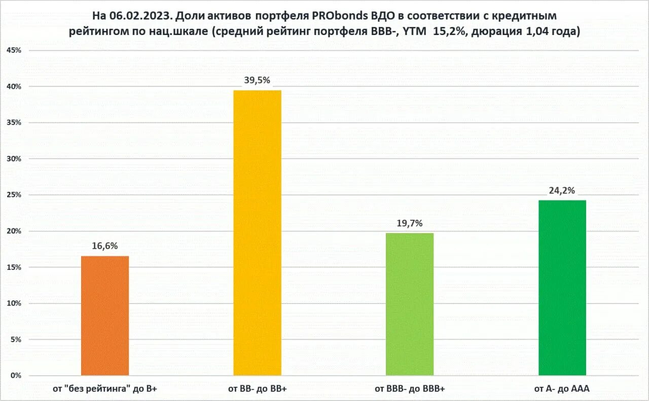 Экономические проблемы 2023