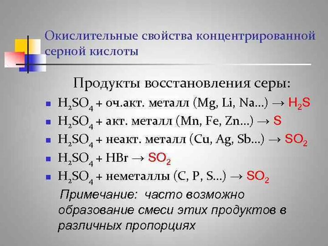 Овр с разбавленной серной кислотой. Овр с разбавленной серной кислотой