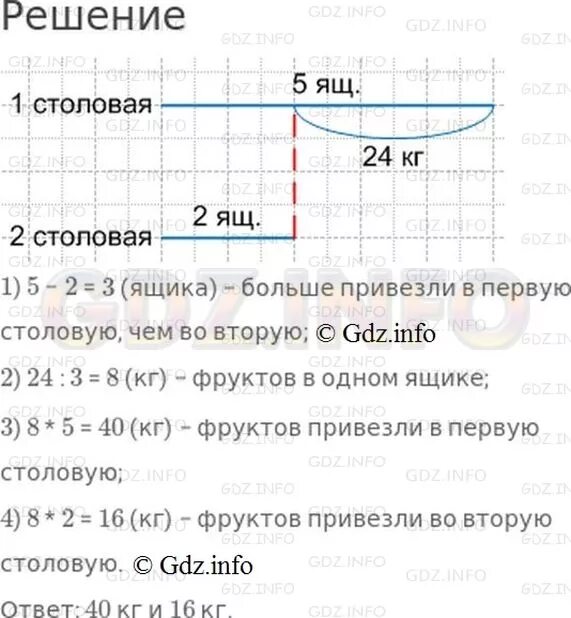 В одну столовую привезли 4 ящика яблок. В одну столовую привезли 5 одинаковых ящиков фруктов. в одно столовую привездт 5 олинаковых. решение задачи 5 одинаковых ящиков.