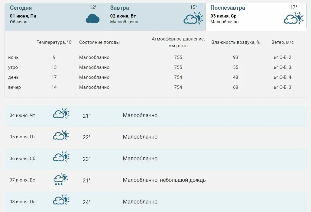 Погода в Чайковском на неделю. Погода в Чайковском на сегодня. Погода в Чайковском на завтра. Температура Чайковский. Прогноз в чайковском пермский край