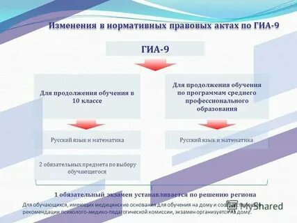 Пути продолжения образования