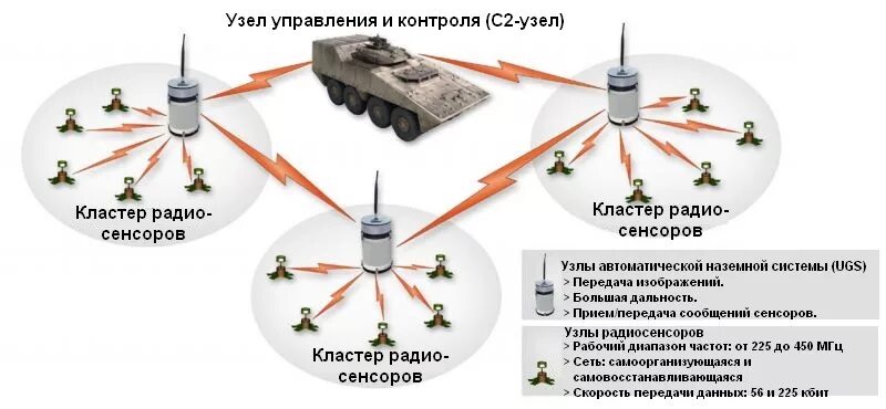 Haproxy same as postgresql server. Узел кластера. Кластерная структура сервера. Кластер виртуализации. Кластер компьютера схема.