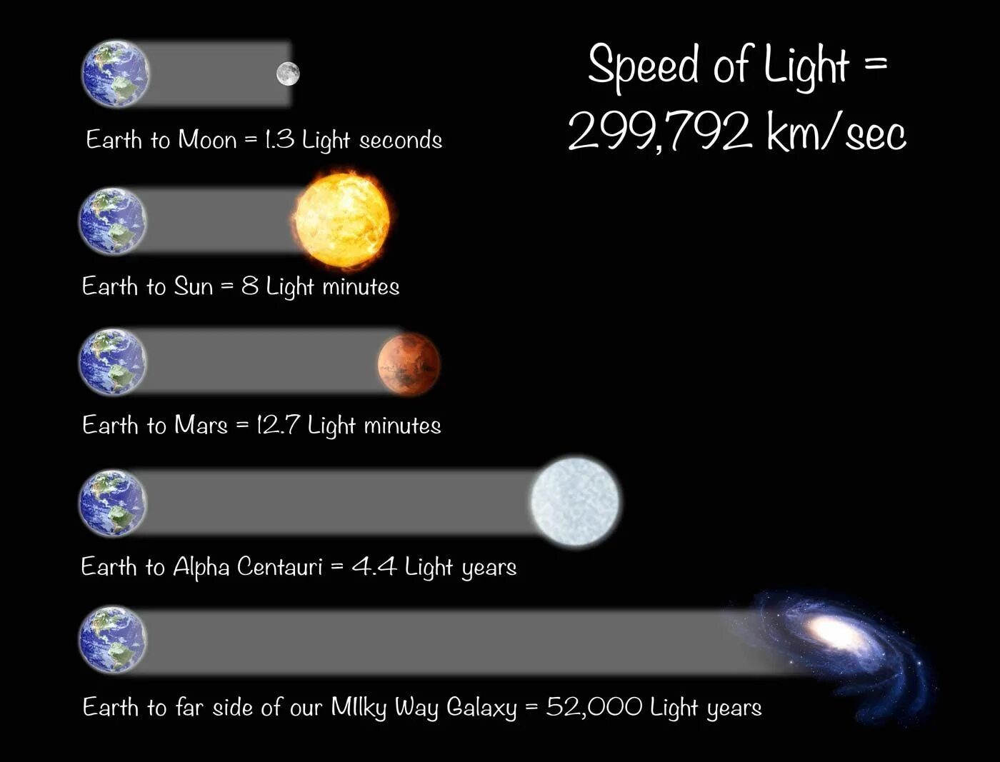 At speed of light. Light speed m/s. what is the speed of light. at the speed of light. speed of light equals.